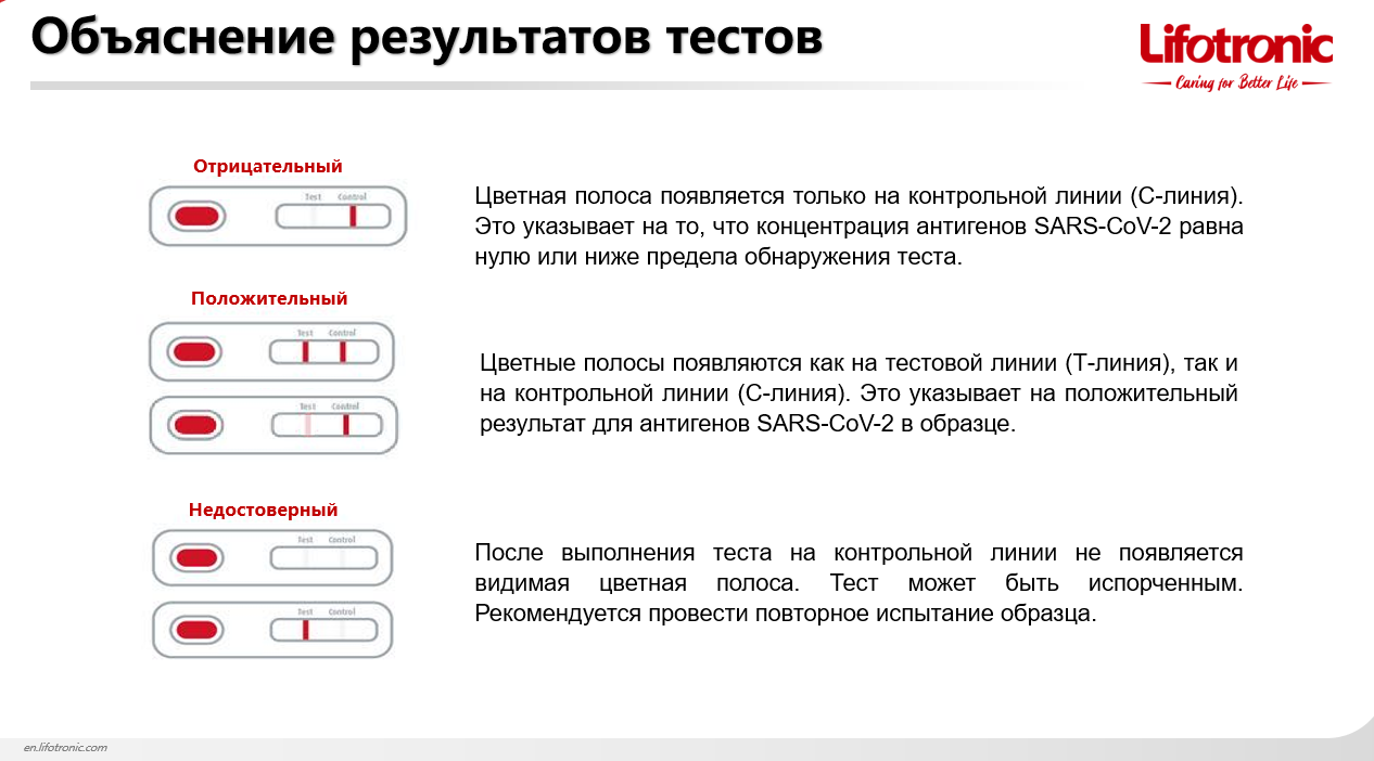 Тест на токсика. Lifotronic SARS-cov-2 AG. Экспресс тест инструкция. Экспресс тест на коронавирус инструкция. Показания экспресс теста на ковид.